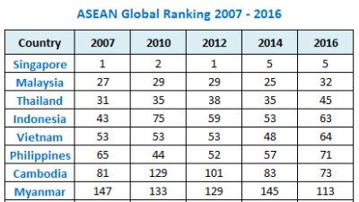 Triển vọng các thị trường logistics mới nổi của ASEAN