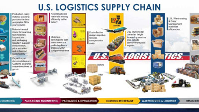 Doanh nghiệp logistics Hoa Kỳ đổi mới chính sách nguồn nhân lực