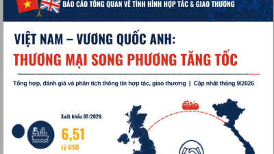 Tổng hợp đánh giá và phân tích thông tin hợp tác giao thương giữa Việt Nam và Vương Quốc Anh tháng 9/2026 (miễn phí)
