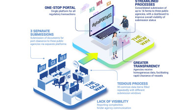 Báo cáo tình hình thị trường logistics ASEAN số tháng 9/2023 (miễn phí)