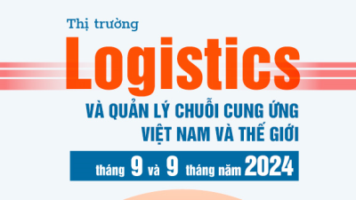 Thị trường logistics và quản lý chuỗi cung ứng Việt Nam và thế giới tháng 9 và 9 tháng năm 2024: diễn biến và dự báo