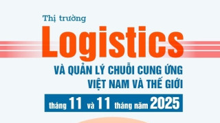 Thị trường logistics và quản lý chuỗi cung ứng Việt Nam và thế giới tháng 11 và 11 tháng năm 2025: diễn biến và dự báo