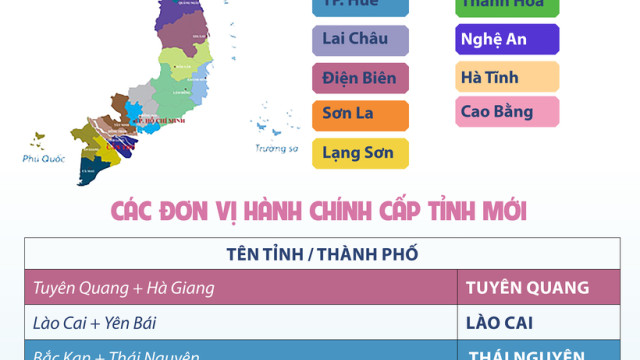 34 tỉnh, thành phố sau sắp xếp, sáp nhập