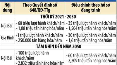 Mở rộng không gian quy hoạch Cảng hàng không quốc tế Gia Bình