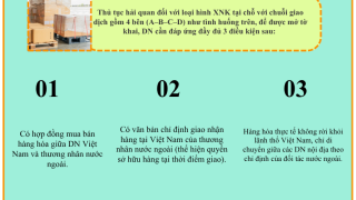 INFOGRAPHIC: Xuất nhập khẩu tại chỗ 4 bên và những vấn đề doanh nghiệp quan tâm