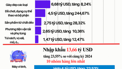 (INFOGRAPHIC): Thương mại Việt Nam - Hoa Kỳ đạt hơn 126 tỷ USD trong 9 tháng năm 2025