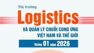 Thị trường logistics và quản lý chuỗi cung ứng Việt Nam và thế giới tháng 1 năm 2026: diễn biến và dự báo