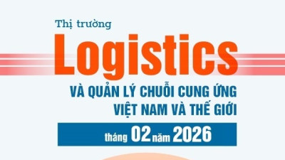Thị trường logistics và quản lý chuỗi cung ứng Việt Nam và thế giới hai tháng đầu năm 2026 và dự báo
