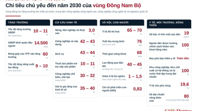 Hành lang kinh tế tại phía Nam và kỳ vọng chuỗi giá trị mới