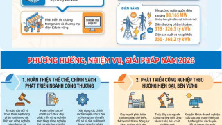 Mục tiêu và giải pháp trọng tâm của ngành Công Thương năm 2026