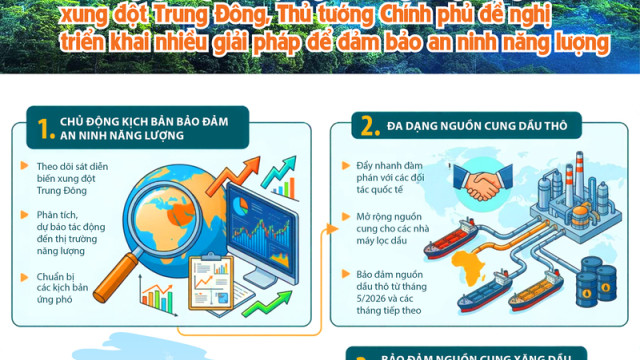 Infographic | 5 nhóm giải pháp bảo đảm an ninh năng lượng trước xung đột Trung Đông