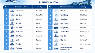 Viet Nam releases revised national airport system development plan