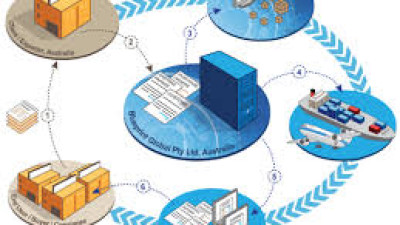Báo cáo: Chuỗi giá trị và vai trò của logistics trong chuỗi giá trị