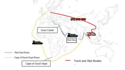 Dịch vụ vận tải đa phương thức quốc tế mới từ Đông Nam Á đến Châu Âu