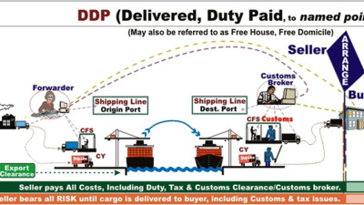 Điều kiện giao hàng DDP: Có thể sử dụng khi nhiều phương thức vận tải tham gia