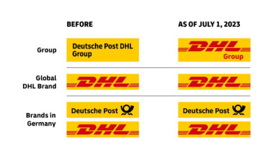 Deutsche Post DHL Group sẽ đổi tên từ ngày 1 tháng 7 năm 2023