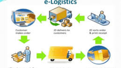 Logistics: Lĩnh vực tiên phong trong tích hợp các công cụ điện tử