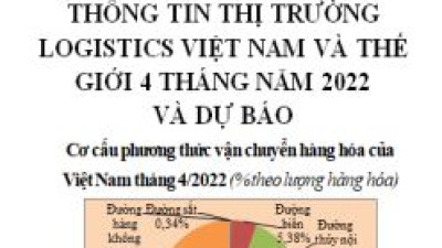 THÔNG TIN THỊ TRƯỜNG LOGISTICS VIỆT NAM VÀ THẾ GIỚI 4 THÁNG NĂM 2022 VÀ DỰ BÁO