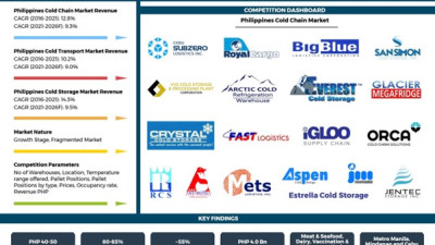 Philippines khởi động dự án CSDL chuỗi cung ứng lạnh