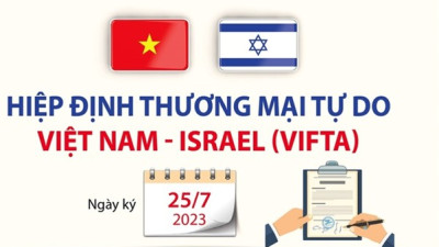 Đề xuất Biểu thuế nhập khẩu ưu đãi đặc biệt Việt Nam-Israel giai đoạn 2024-2027